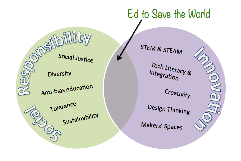 ed2save innovation and social respons copy